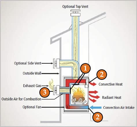 bottom vent gas stove